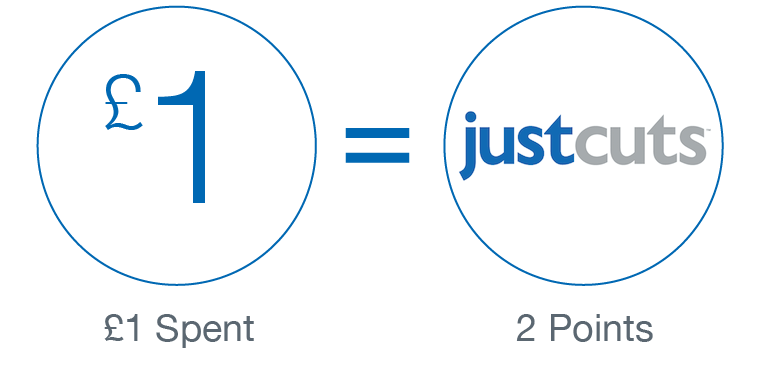 How it works